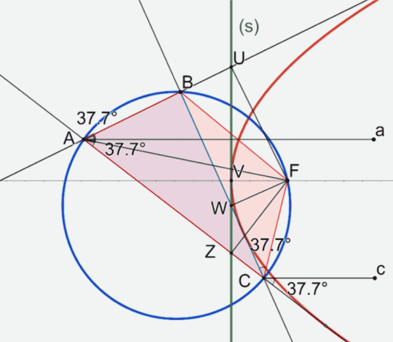 Conics - Preview 4